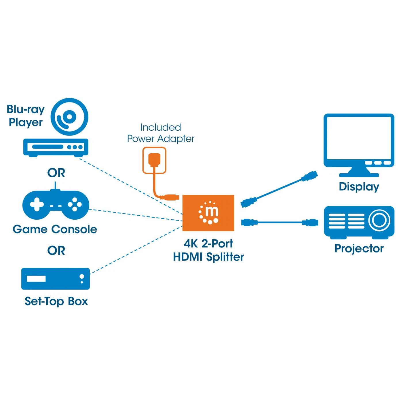 Manhattan 4K 2-Port HDMI Splitter 8 Manhattan 4K 2-Port HDMI Splitter - Image 8