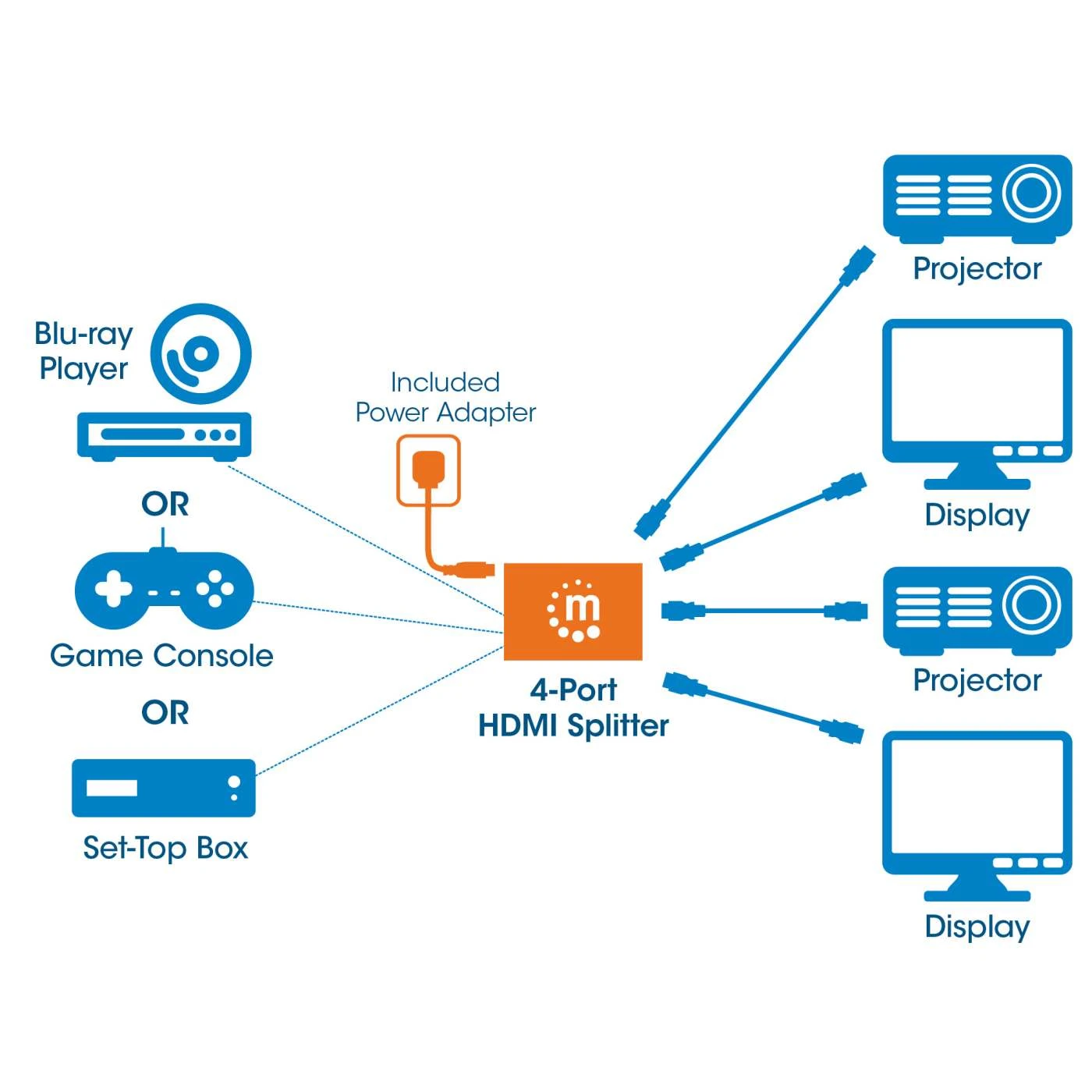 Manhattan 4K 4-Port HDMI Splitter 8 Manhattan 4K 4-Port HDMI Splitter - Image 8