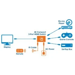 Manhattan 4K Compact 3-Port HDMI Switch -Manhattan Store 4k compact 3 port hdmi switch 207676 2 cc88dfdd f627 4d28 b2e2 8d46606b9642